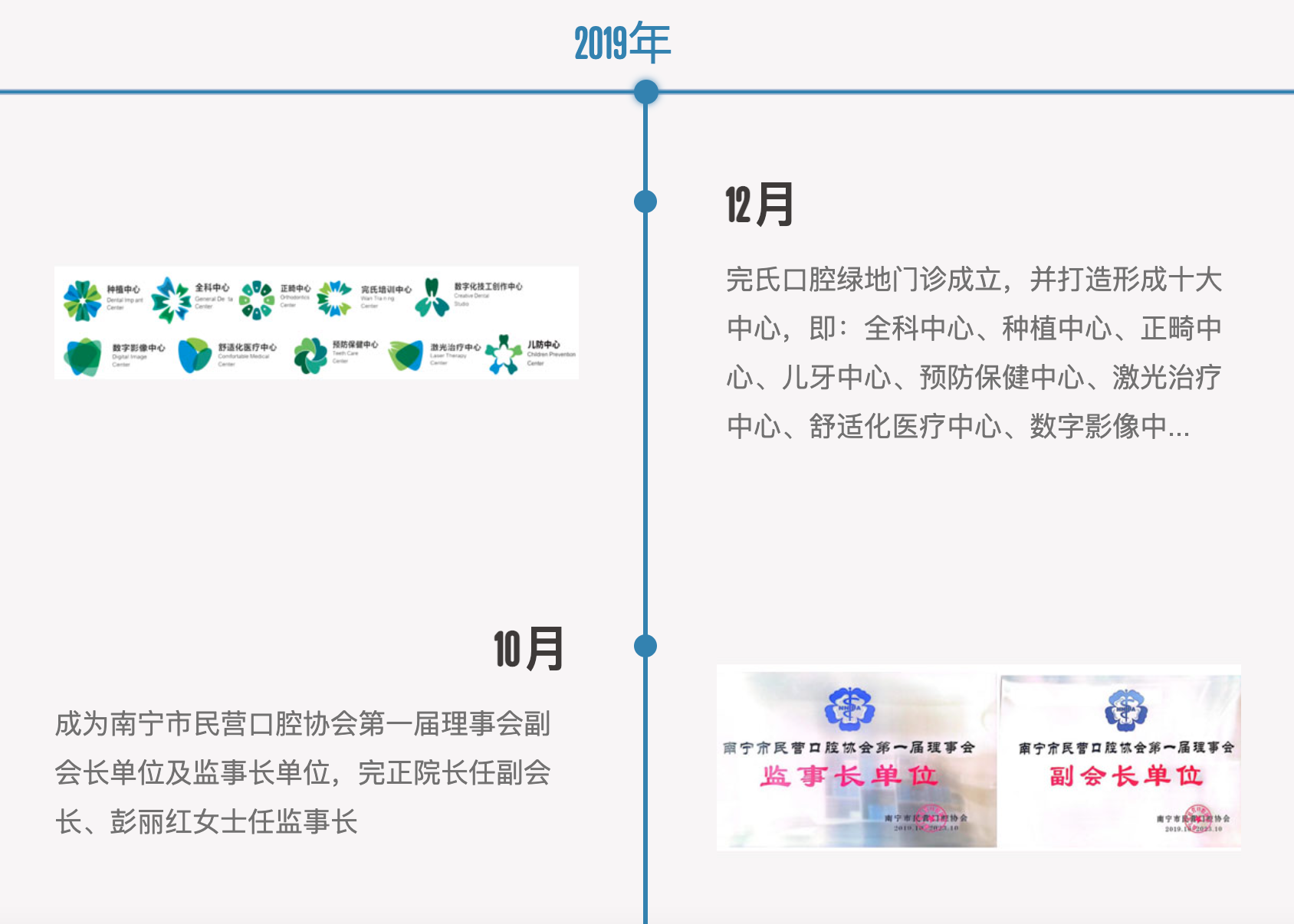 2019年