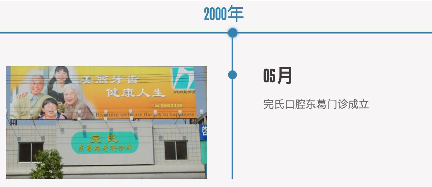 2000年