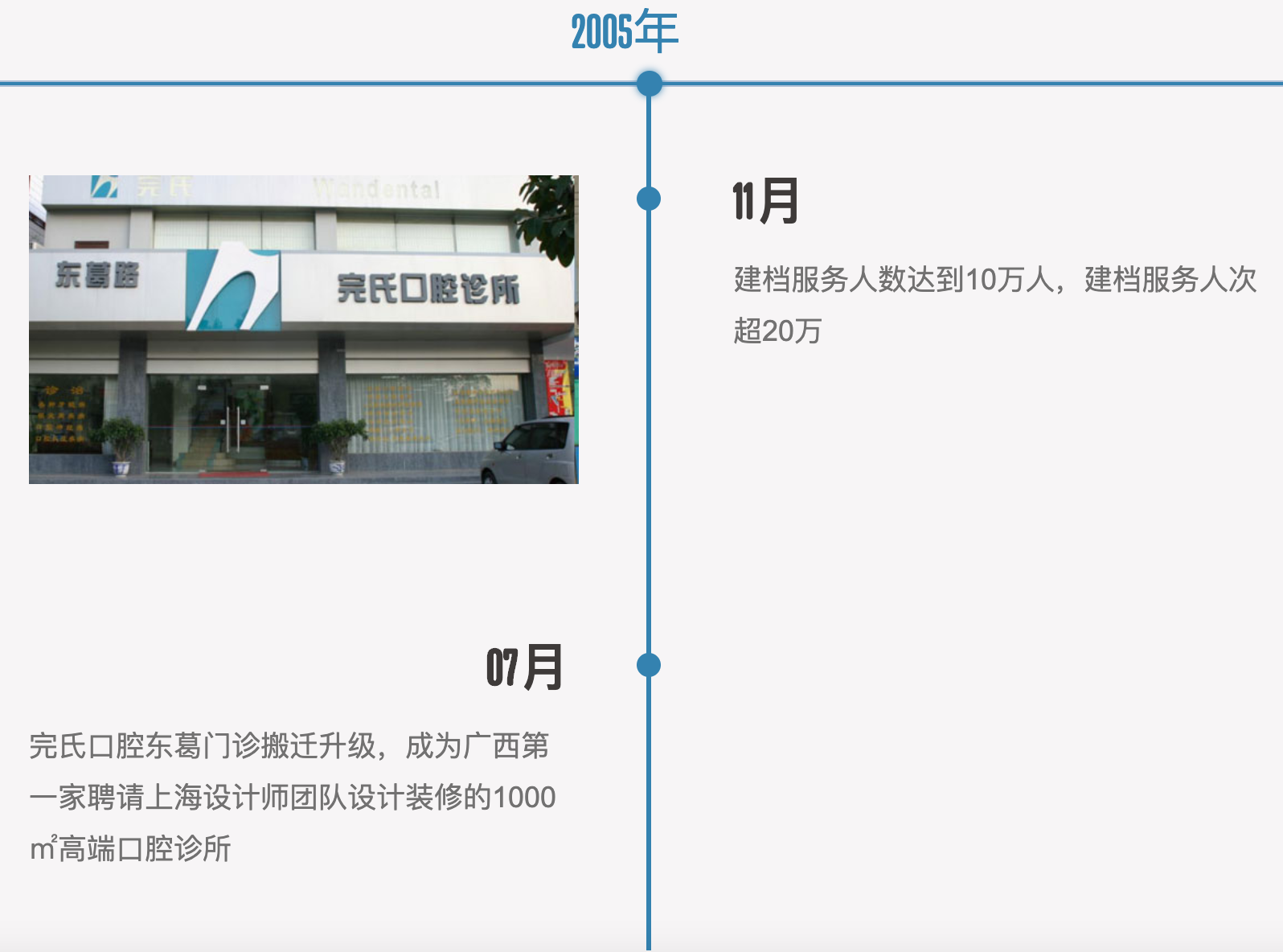 2005年