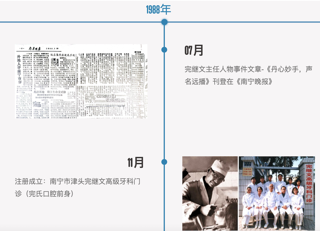 1988年